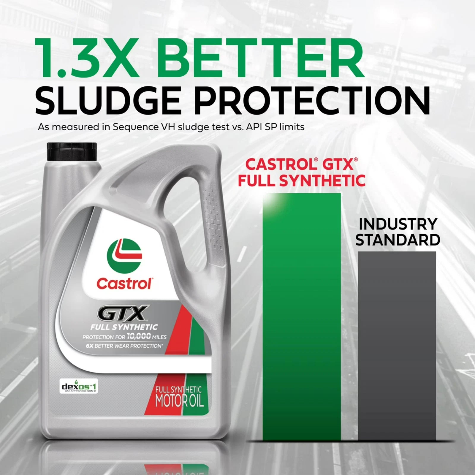 Castrol GTX Full Synthetic 0W-20 Motor Oil, 1 Quart Pack of 2