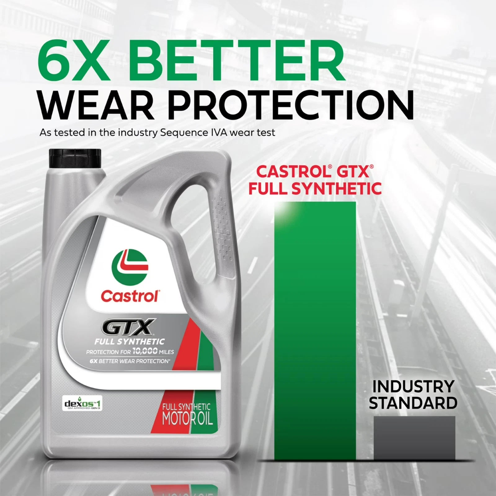 Castrol GTX Full Synthetic 0W-20 Motor Oil, 1 Quart Pack of 2
